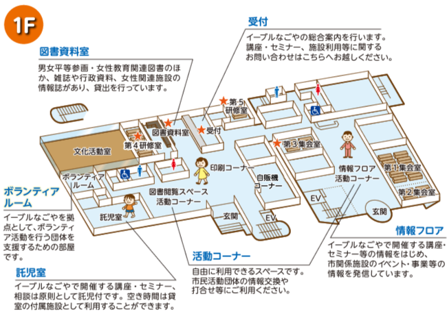 フロアマップ　１階