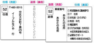 はがきの記述例の図