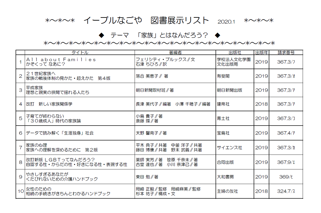 1月図書展示のリスト