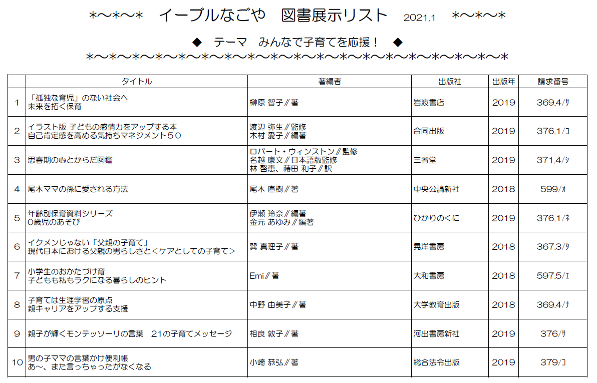 1月展示リスト