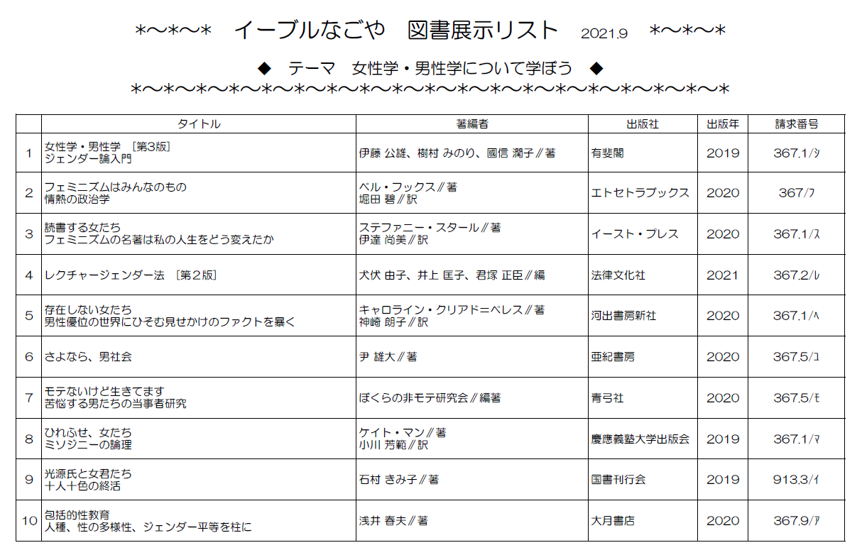 9月展示リスト