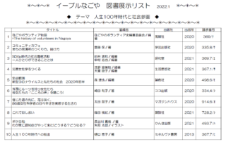 1月図書展示リスト