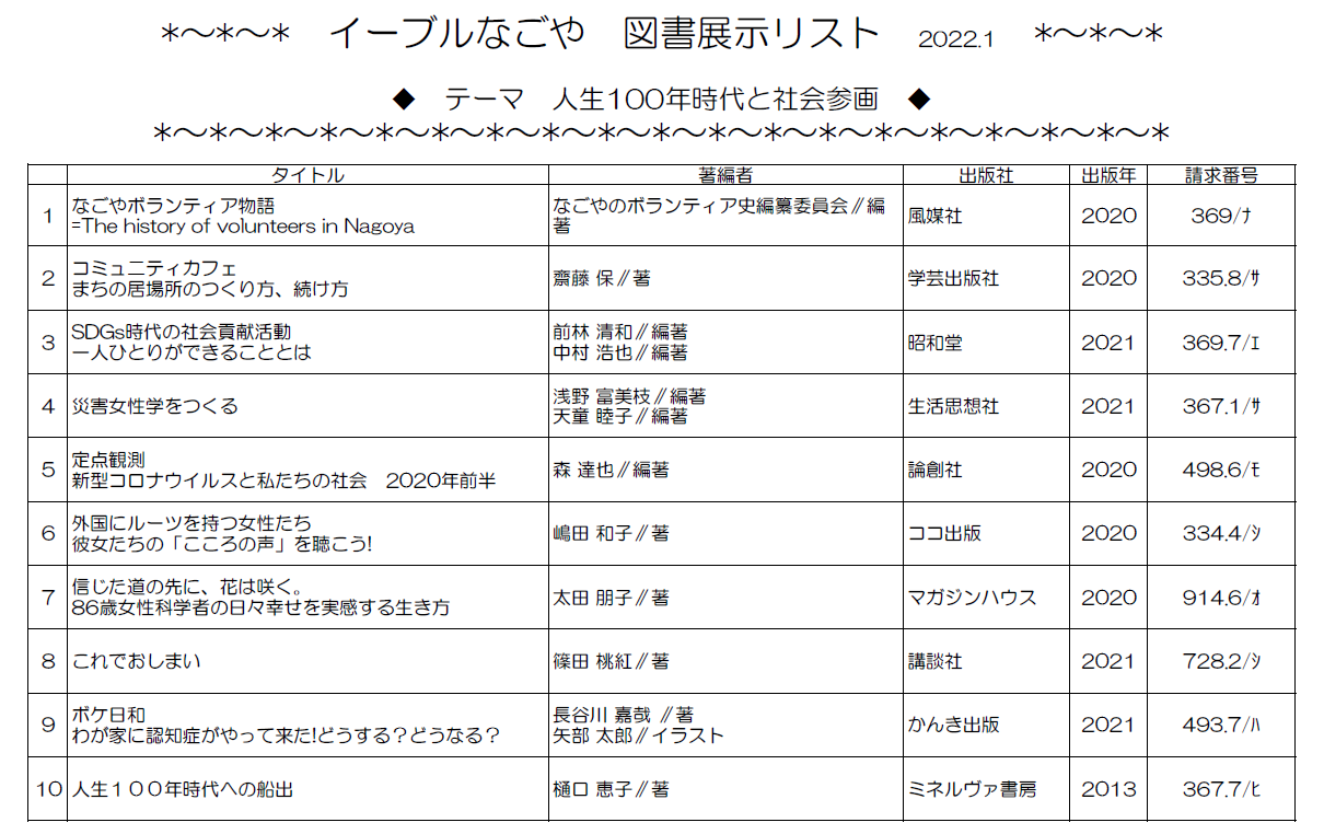 1月図書展示リスト